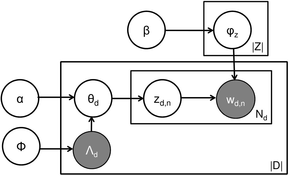Figure 20